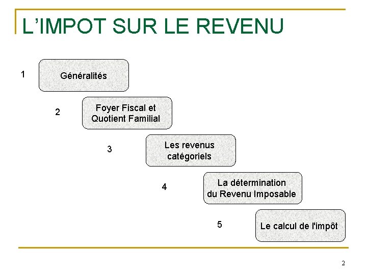 L’IMPOT SUR LE REVENU 1 Généralités 2 Foyer Fiscal et Quotient Familial 3 Les