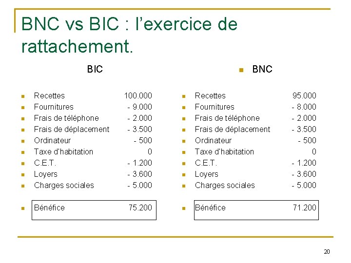 BNC vs BIC : l’exercice de rattachement. BIC n Recettes Fournitures Frais de téléphone