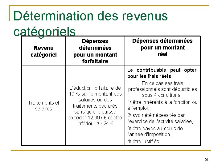 Détermination des revenus catégoriels Revenu catégoriel Traitements et salaires Dépenses déterminées pour un montant
