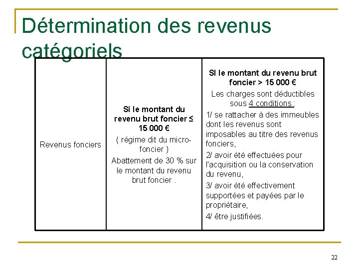 Détermination des revenus catégoriels Revenus fonciers Si le montant du revenu brut foncier ≤