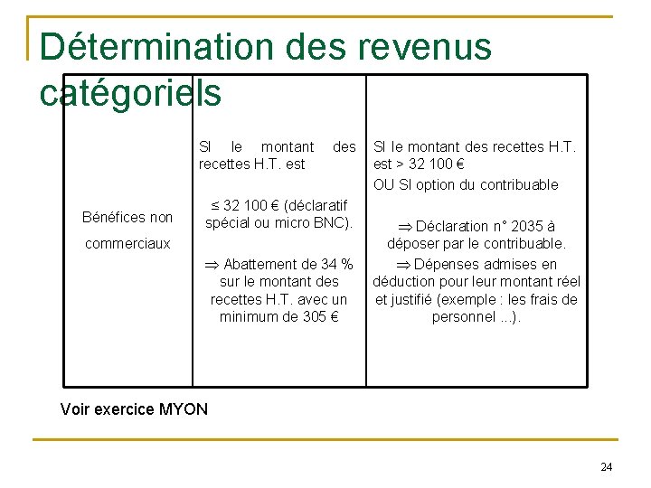 Détermination des revenus catégoriels SI le montant recettes H. T. est Bénéfices non des