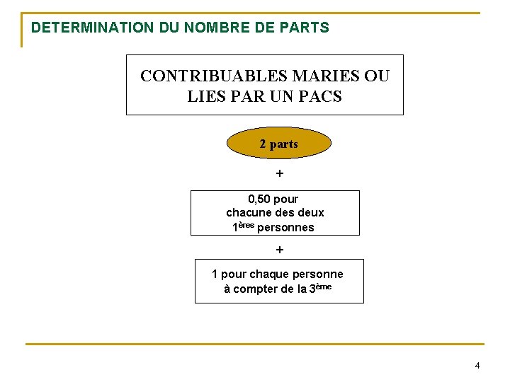 DETERMINATION DU NOMBRE DE PARTS CONTRIBUABLES MARIES OU LIES PAR UN PACS 2 parts