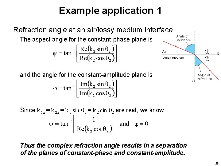 Example application 1 Refraction angle at an air/lossy medium interface The aspect angle for