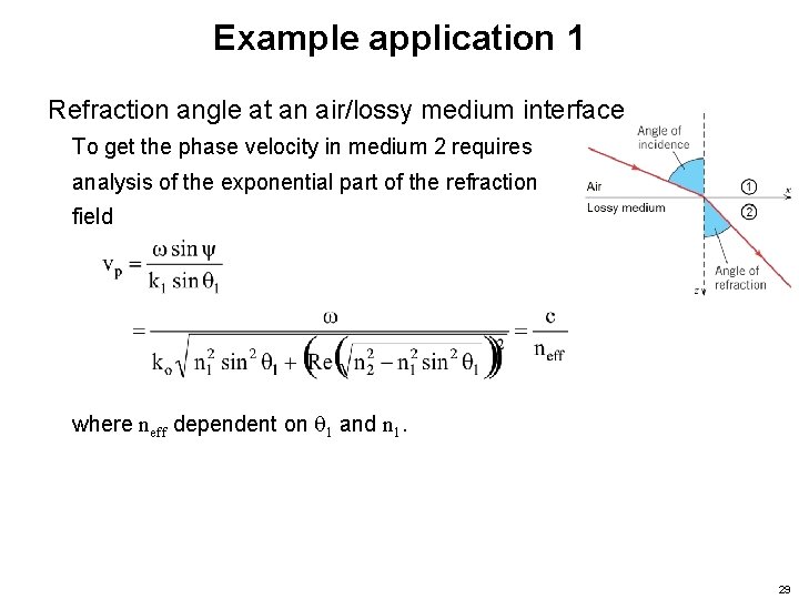 Example application 1 Refraction angle at an air/lossy medium interface To get the phase