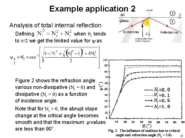 Example application 2 Analysis of total internal reflection Defining when 1 tends to /2