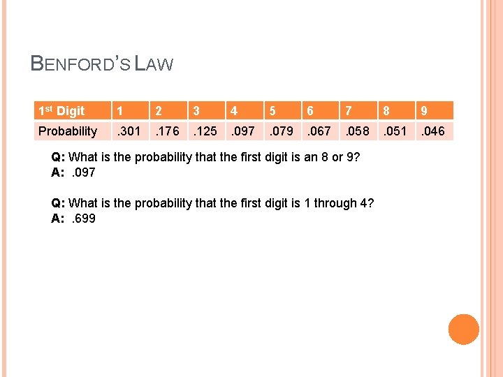 BENFORD’S LAW 1 st Digit 1 2 3 4 5 6 7 8 9