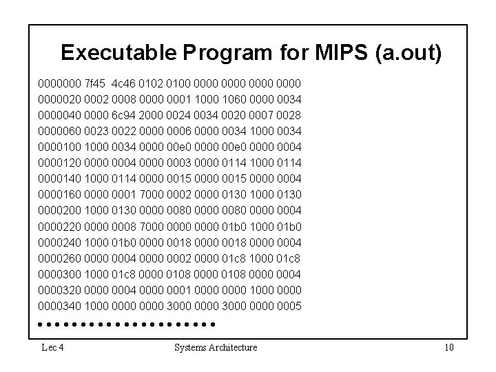 Executable Program for MIPS (a. out) 0000000 7 f 45 4 c 46 0102