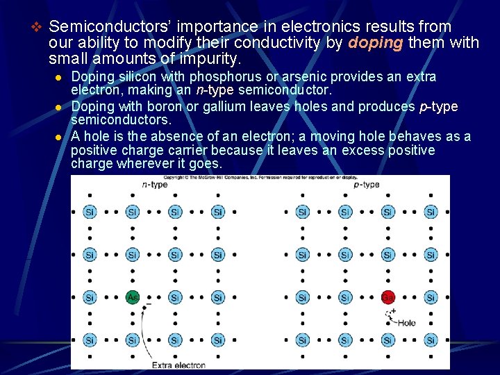 v Semiconductors’ importance in electronics results from our ability to modify their conductivity by