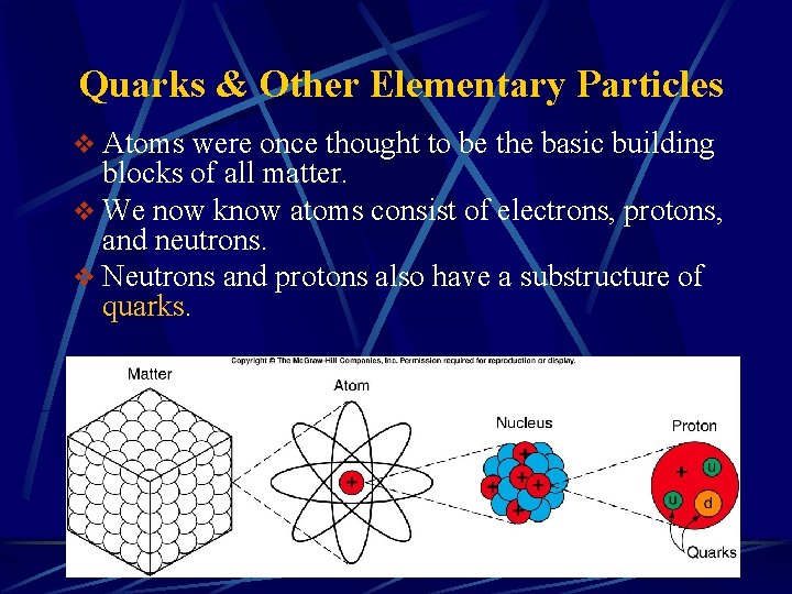 Quarks & Other Elementary Particles v Atoms were once thought to be the basic