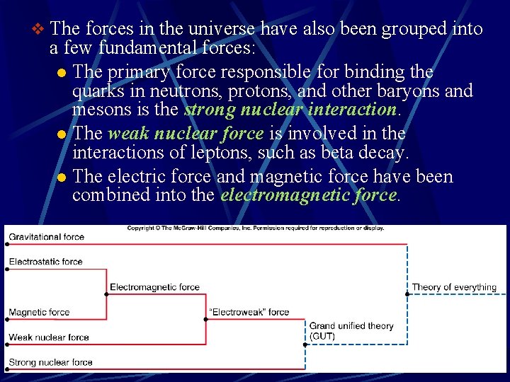 v The forces in the universe have also been grouped into a few fundamental