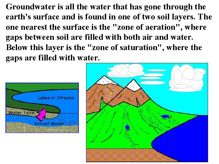 Groundwater is all the water that has gone through the earth's surface and is