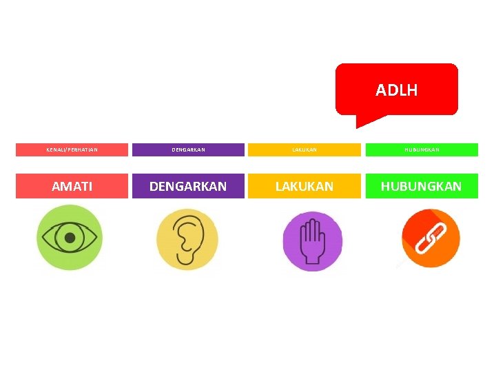 ADLH KENALI/PERHATIAN DENGARKAN LAKUKAN HUBUNGKAN AMATI DENGARKAN LAKUKAN HUBUNGKAN 