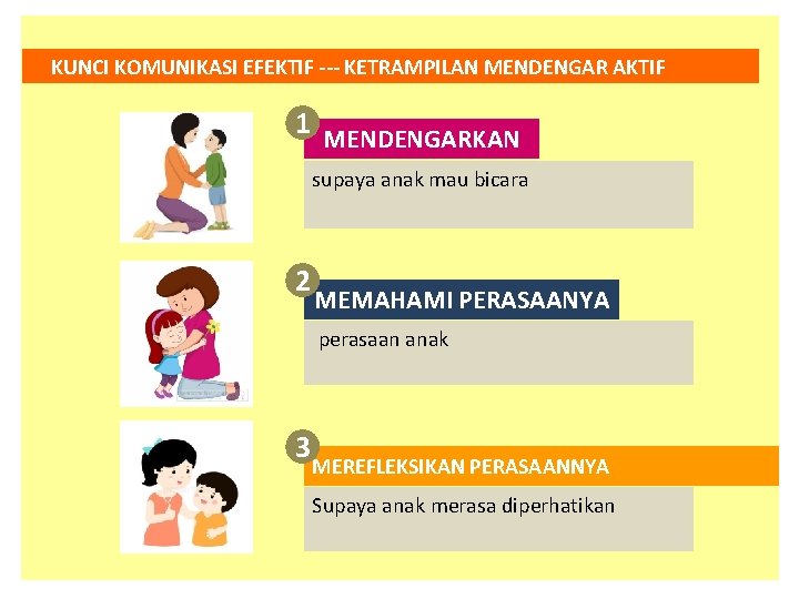 KUNCI KOMUNIKASI EFEKTIF --- KETRAMPILAN MENDENGAR AKTIF 1 MENDENGARKAN supaya anak mau bicara 2