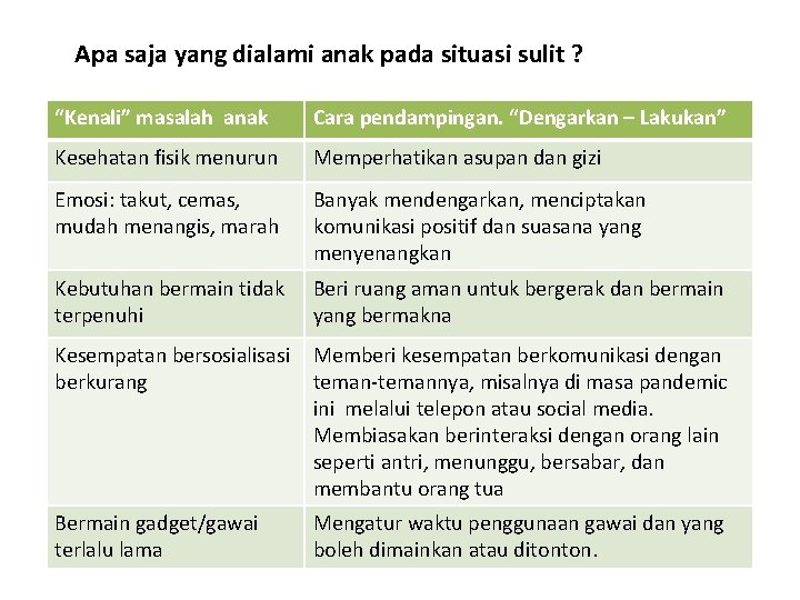 Apa saja yang dialami anak pada situasi sulit ? “Kenali” masalah anak Cara pendampingan.