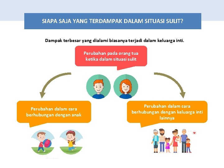 SIAPA SAJA YANG TERDAMPAK DALAM SITUASI SULIT? Dampak terbesar yang dialami biasanya terjadi dalam