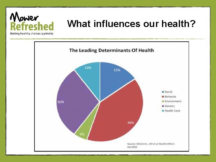 What influences our health? 