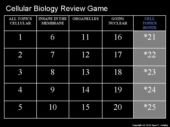 Cellular Biology Review Game ALL TOPICS CELLULAR INSANE IN THE MEMBRANE ORGANELLES GOING NUCLEAR