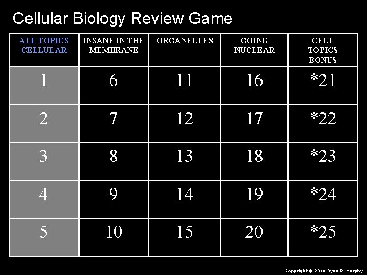 Cellular Biology Review Game ALL TOPICS CELLULAR INSANE IN THE MEMBRANE ORGANELLES GOING NUCLEAR