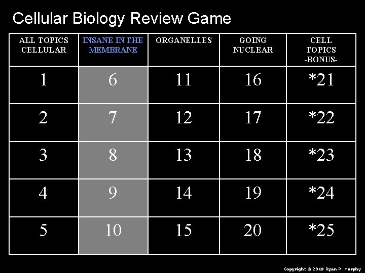 Cellular Biology Review Game ALL TOPICS CELLULAR INSANE IN THE MEMBRANE ORGANELLES GOING NUCLEAR