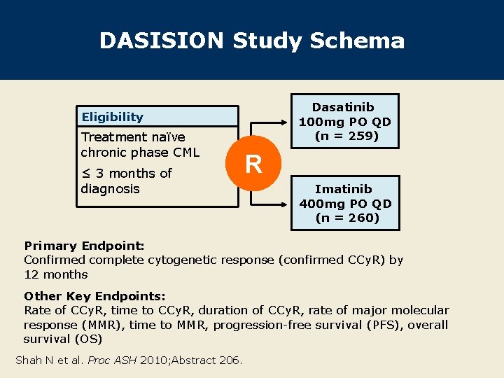 DASISION Study Schema Dasatinib 100 mg PO QD (n = 259) Eligibility Treatment naïve