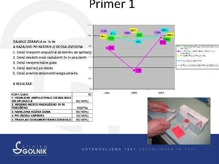 Primer 1 DAJANJE ZDRAVILA sc in im A KAZALNIKI PO KATERIH JE OCENA IZVEDENA