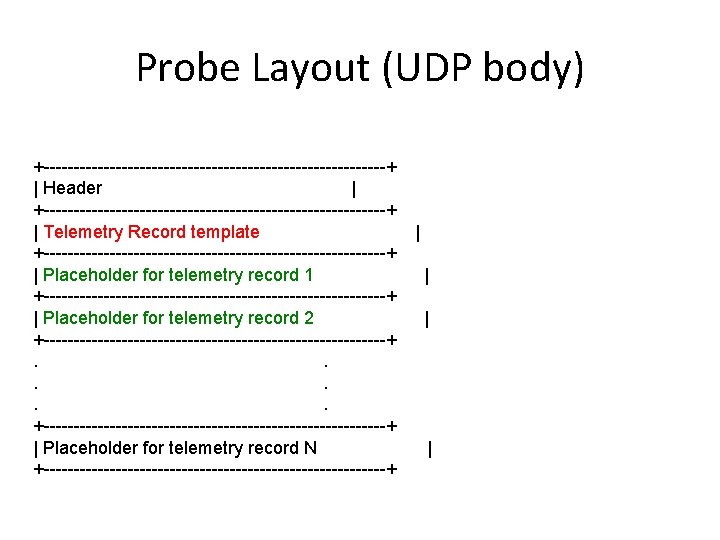 Probe Layout (UDP body) +-----------------------------+ | Header | +-----------------------------+ | Telemetry Record template +-----------------------------+