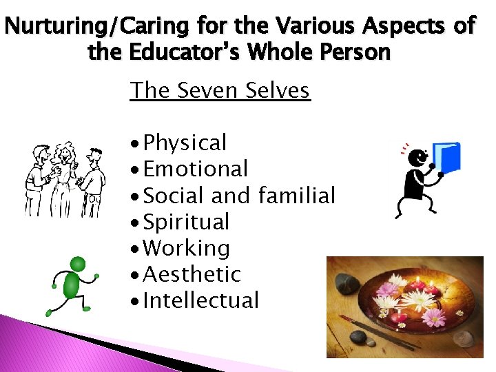 Nurturing/Caring for the Various Aspects of the Educator’s Whole Person The Seven Selves Physical