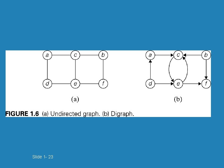 Slide 1 - 23 Slide 1 - 23