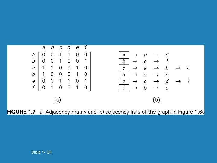 Slide 1 - 24 Slide 1 - 24