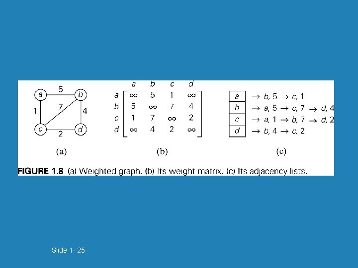 Slide 1 - 25 Slide 1 - 25
