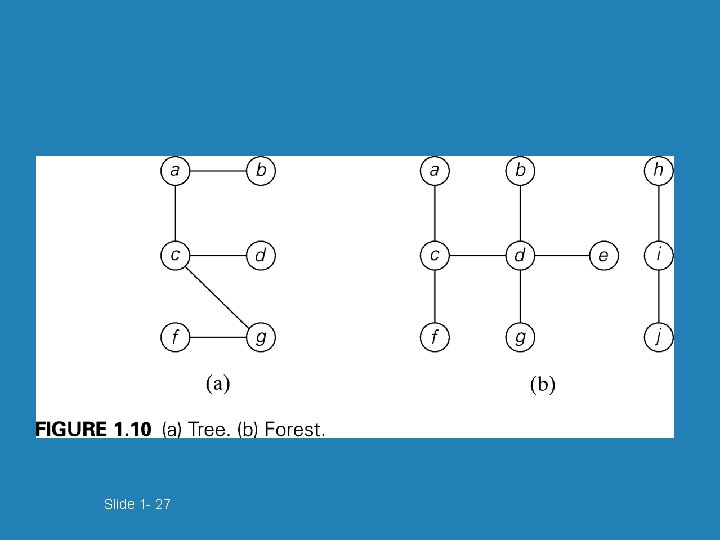 Slide 1 - 27 Slide 1 - 27