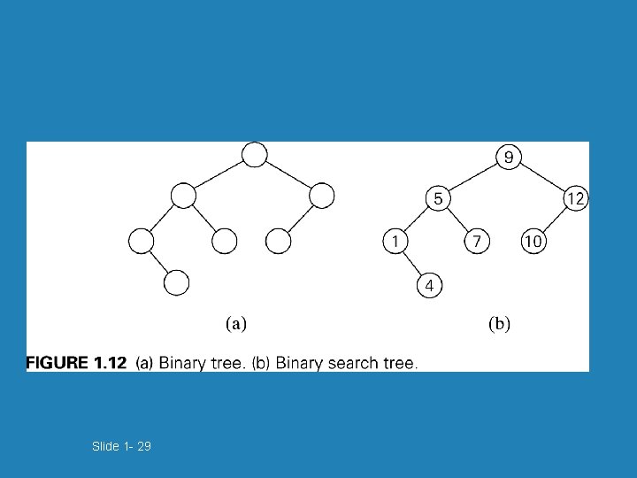 Slide 1 - 29 Slide 1 - 29