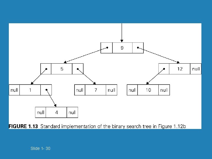 Slide 1 - 30 Slide 1 - 30