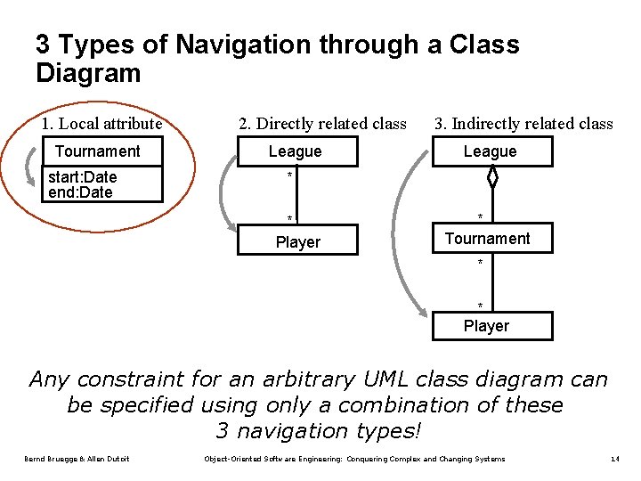 3 Types of Navigation through a Class Diagram 1. Local attribute Tournament start: Date