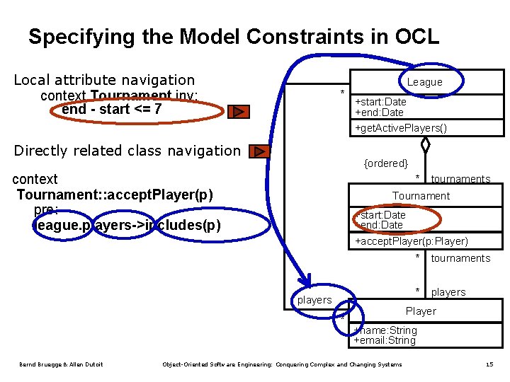 Specifying the Model Constraints in OCL Local attribute navigation context Tournament inv: end -
