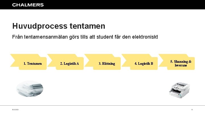 Huvudprocess tentamen Från tentamensanmälan görs tills att student får den elektroniskt 1. Tentamen 6/3/2021