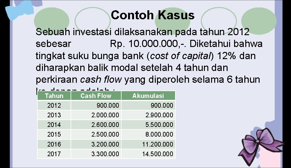 Contoh Kasus Sebuah investasi dilaksanakan pada tahun 2012 sebesar Rp. 10. 000, -. Diketahui