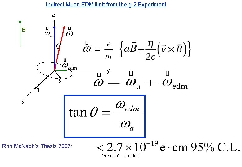 Indirect Muon EDM limit from the g-2 Experiment z B y s β x