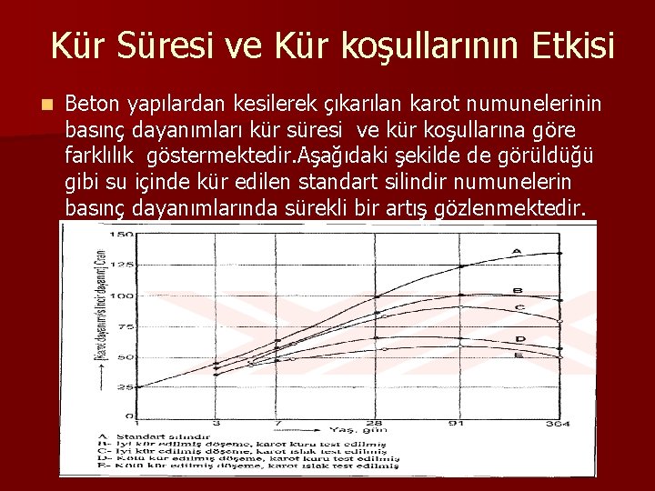 Kür Süresi ve Kür koşullarının Etkisi n Beton yapılardan kesilerek çıkarılan karot numunelerinin basınç