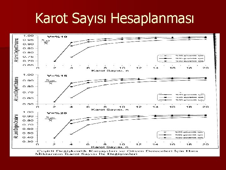 Karot Sayısı Hesaplanması 