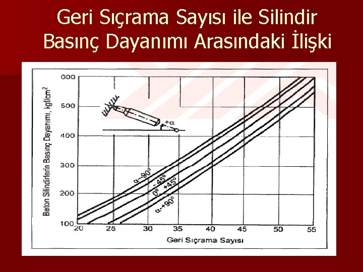 Geri Sıçrama Sayısı ile Silindir Basınç Dayanımı Arasındaki İlişki 