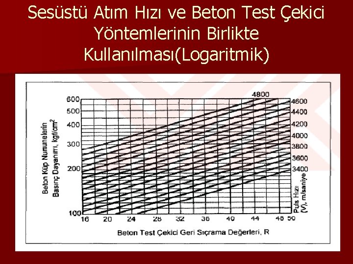 Sesüstü Atım Hızı ve Beton Test Çekici Yöntemlerinin Birlikte Kullanılması(Logaritmik) 