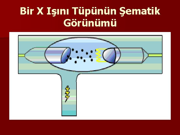 Bir X Işını Tüpünün Şematik Görünümü 