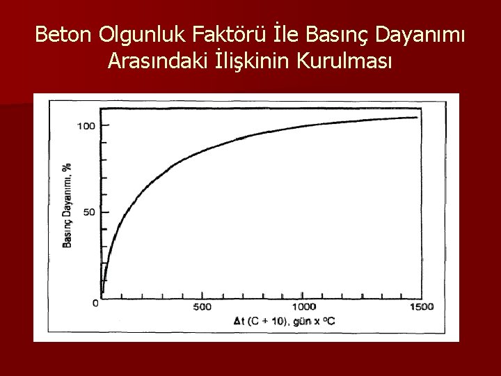 Beton Olgunluk Faktörü İle Basınç Dayanımı Arasındaki İlişkinin Kurulması 