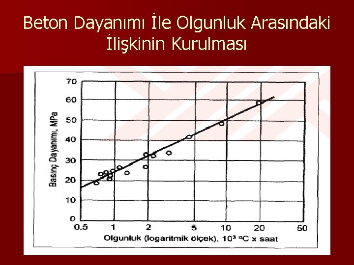 Beton Dayanımı İle Olgunluk Arasındaki İlişkinin Kurulması 