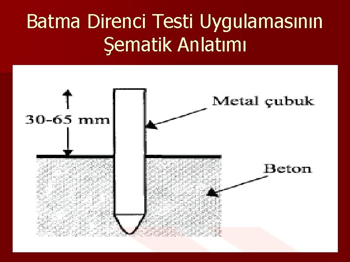 Batma Direnci Testi Uygulamasının Şematik Anlatımı 