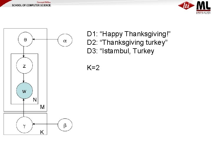 D 1: “Happy Thanksgiving!” D 2: “Thanksgiving turkey” D 3: “Istambul, Turkey K=2 