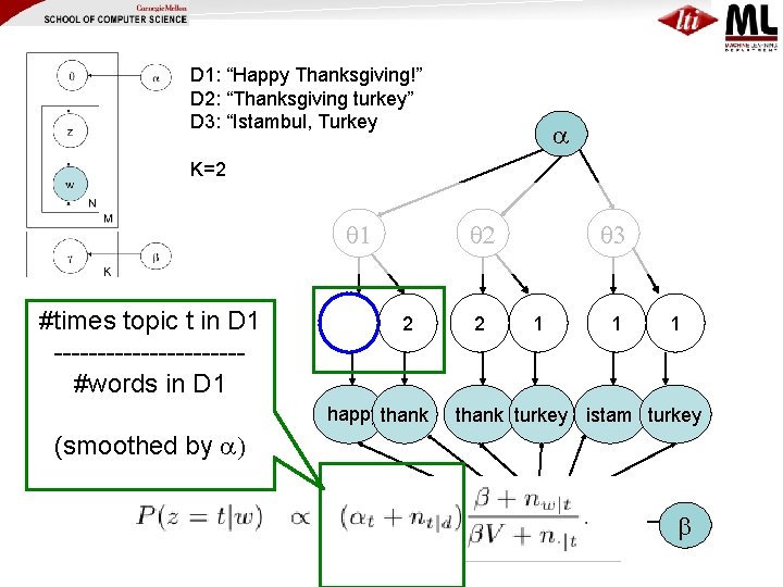 D 1: “Happy Thanksgiving!” D 2: “Thanksgiving turkey” D 3: “Istambul, Turkey K=2 1