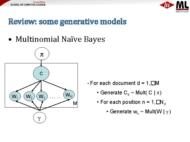 Review: some generative models • Multinomial Naïve Bayes C • For W 1 W