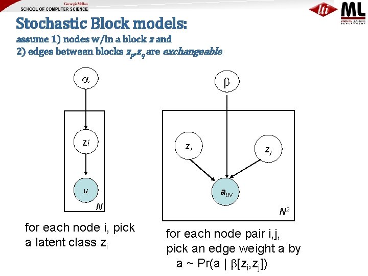 Stochastic Block models: assume 1) nodes w/in a block z and 2) edges between